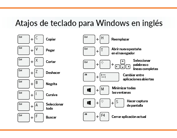 Atajos de teclado para Windows en ingles